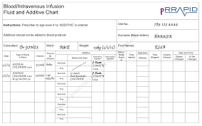 iv fluid drip rate chart bedowntowndaytona com