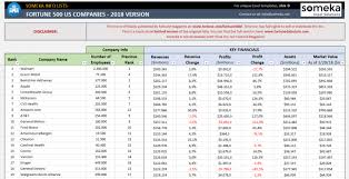 Fortune 500 Excel List Excel For Beginners Fortune