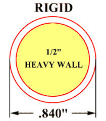 Pipe Chart