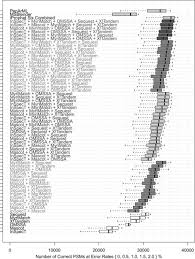 The symbol for myr can be written rm. Combining Results Of Multiple Search Engines In Proteomics Molecular Cellular Proteomics
