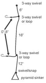 How To Fish For Surfperch Oregon Department Of Fish Wildlife