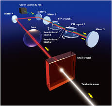 By fidelis narut and fidelis narut. Sejarah Dan Manfaat Sinar Laser Kuliah It