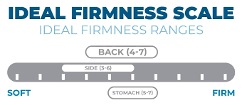 No trial see more scores Dreamcloud Mattress Review 2020 Is It Dreamy Or Dreadful