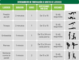 Healthy living, health & wellness tips, conditions & treatments Rutina De Ejercicios En Casa Durante La Cuarentena Blog Finisher