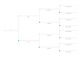 Family Tree Generator Lucidchart