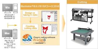 Here's a quick tip on how to crop an image in illustrator cc 2017. Finecut8 For Illustrator Software Mimaki