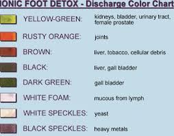 Amd Ion Cleanse Color Chart Www Bedowntowndaytona Com