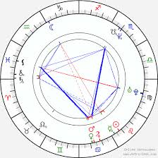 Dean Cain Birth Chart Horoscope Date Of Birth Astro