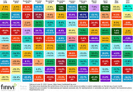 July marks bitcoins 2nd highest monthly close ever after december 2017 in 2020 bitcoin podcast popular cryptocurrency. Top 10 Crypto Assets Monthly Returns July 2019 June 2020 Finivi