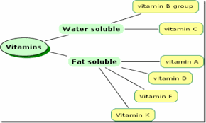 Good Health Lessons Tes Teach