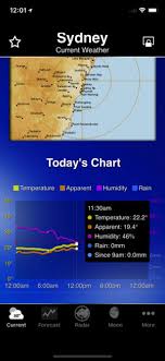 Aus Weather On The App Store