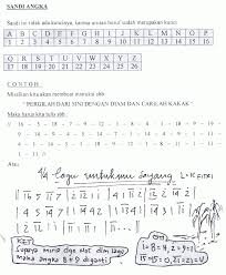 Cara membaca dan membuat sandi kotak teramat lah mudah. Contoh Soal Sandi Morse Pramuka
