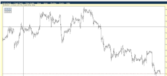 saxobank forex charts pro standaloneinstaller com