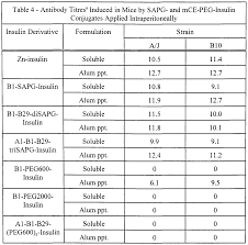 53 Paradigmatic Site Rotation Chart For Insulin