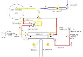 You will notice that two of the fittings are marked with an in and out. How Does Reverse Osmosis Work Clear Choice Water Filters