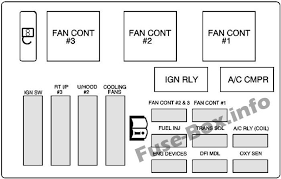 07 mazda3 fuse diagram wiring diagram database. Under Hood Fuse Box 2 Diagram Chevrolet Monte Carlo 2004 2005 Fuse Box Chevrolet Monte Carlo Electrical Fuse
