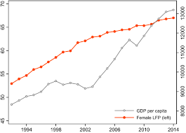 Swelling and a rash can be seen on suzie forbes' face. Economic Cycle And Deceleration Of Female Labor Force Participation In Latin America Springerlink