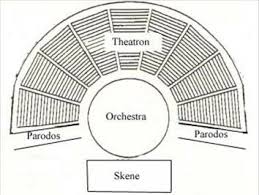 Early Theatre Greek Roman And Medieval Ancient Greek Theatre Greek Plays Greek