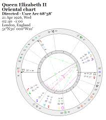 Oriental Chart The Adventurous Astrologer