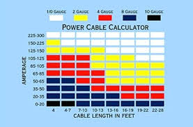 ampere rating for copper wire negitoromaki co