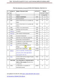 Tds Tcs Rate Chart Financial Year 2013 14 Docshare Tips