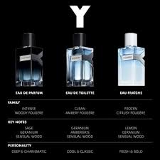 Y Eau Fraiche Yves Saint Laurent Sephora