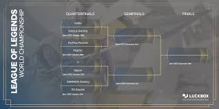 Maybe you would like to learn more about one of these? Lol Worlds Quarterfinals Bracket Times Streams And Preview