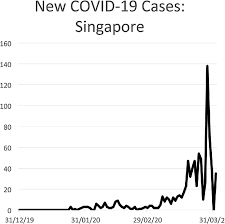 Ministry of health (moh) public health advisory. New Covid 19 Cases Singapore Download Scientific Diagram