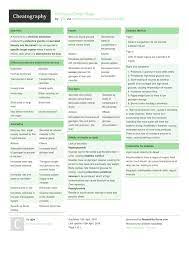 Hormone Cheat Sheet By Rjjjia Http Www Cheatography Com Rjjjia Cheat Sheets Hormone Cheatsheet Nursing Cheat Nursing School Survival Gcse Science Revision