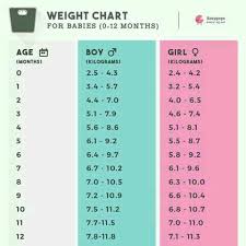 My Baby Is 3 And Half Month He Is Completely On Formula Milk