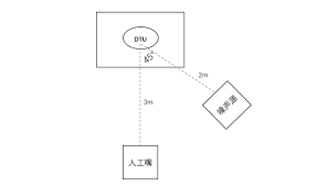 测试方法与测试报告- ESP32-S3 - — ESP-SR latest 文档