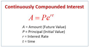 Word Problems Compound Interest Examples Videos Worksheets Solutions Activities