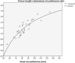 Assessment Of Fetal Gestational Age In The First Trimester