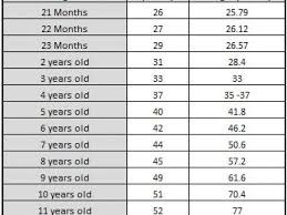 48 specific average height to weight chart for children