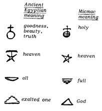 Symbols and definitions symbol list category: 17 Egyptian Symbols Ideas Egyptian Symbols Symbols Symbols And Meanings