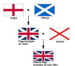 Szkocja, północna anglia i irlandia. Angielski Angielski Pl