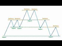 Pin On Forex Trading Technical Analysis Charts Patterns