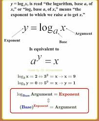 Pin By Faiz Ali Qureshi On Class 9th Math Methods Studying Math Mathematics Education