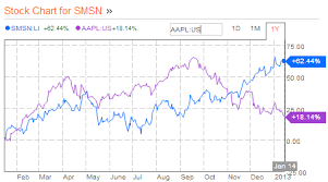 A Word To Rocco Pendola About Apple And The Financial Media