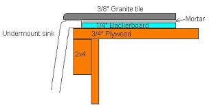 tile countertop and porcelain