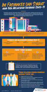 Sudah Didistribusikan Seperti Ini Cara Penyimpanan Vaksin Sinovac Halaman All Kompas Com