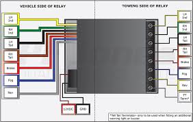 Pin s type caravan wiring uk trailer parts. Tow Bar Electrics
