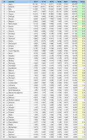 .уефа лига европы уефа суперкубок уефа лига наций уефа чемпионат европы кубок конфедераций чемпионат мира кубок америки кубок кубков чемпионат ссср. Tablica Koefficientov Uefa Rejting Komand Ukrainy