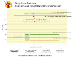 lead crystal silicon dioxide ull batteries sio2 buy