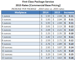 Usps Announces Postage Rate Increase Starts April 26 2015