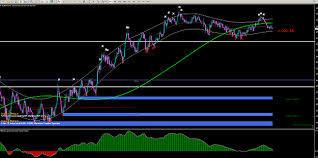 Today, i am going to share another script which is also so helpful and timesaver. Scalping Template Tma Forex Factory
