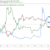 The first cryptocurrency, bitcoin, was invented back in 2009. 1