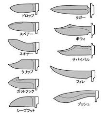See only photos or all resources. Blood On Knife Drawing Reference 20 Inspiration Hand Holding Knife Drawing Reference The Easy To Draw A Cherry Blossom Using A Straw And Splatter Painting