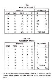 Differences Between Sn74ls76a And Sn7476 Jk Flip Flops Function Tables Flip Flops Generation