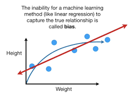 Lasso regression and ridge regression are both known as regularization methods because they both attempt to minimize the sum of squared residuals (rss) along with some penalty term. Machine Learning Algorithms Part 11 Ridge Regression Lasso Regression And Elastic Net Regression Blog By Cory Maklin
